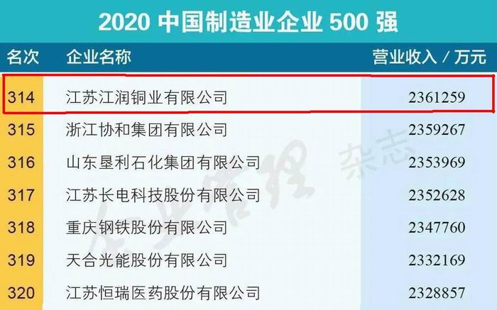 500強(qiáng)-1 500強(qiáng)-1